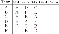 Figure 2  Failed schedule for 6 teams