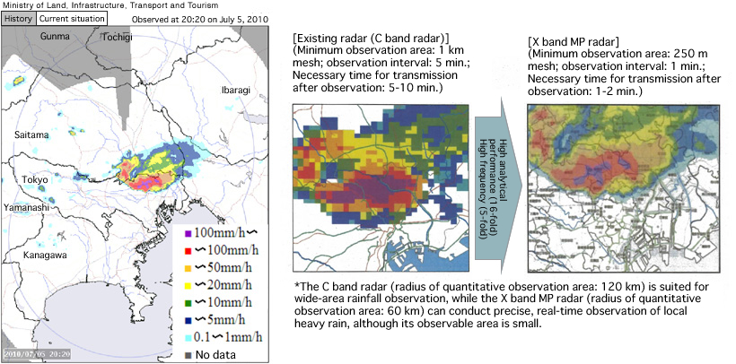 Figure 1: Chronological Calibration Dating for the Jomon Period of Eastern Japan (Kanto, Chubu, Hokuriku, and Tohoku regions)