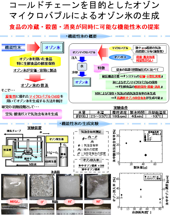 資料１）コールドチェーンを目的としたオゾンマイクロバブルによるオゾン氷の生成