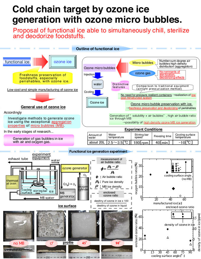 Material 1) Cold chain target by ozone ice generation with ozone micro bubbles