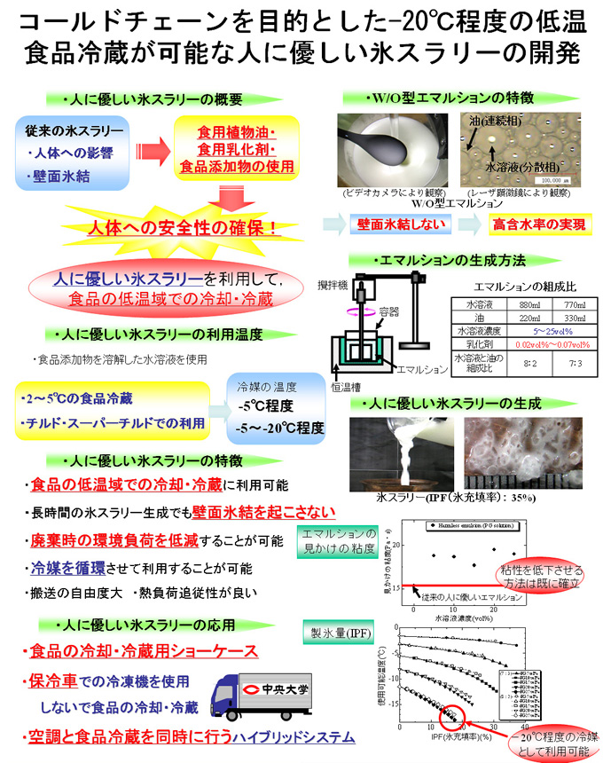 資料２）コールドチェーンを目的とした－２０℃程度の低温冷蔵が可能な人に優しい氷スラリーの開発