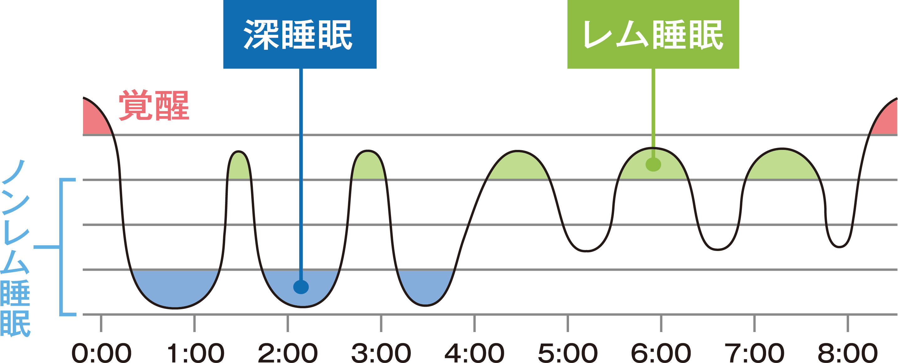 日本ぐっすりプロジェクト：良質な睡眠の新指標「睡眠濃度年齢」とは