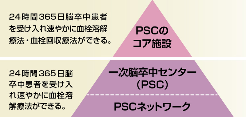 MICS(小切開で行う低侵襲心臓手術)の様子