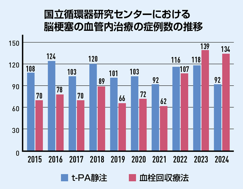 TAVI(経カテーテルの大動脈弁置換術)の様子