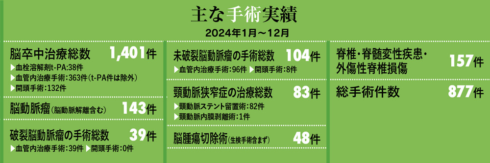 主な手術実績