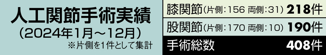 人工関節手術実績