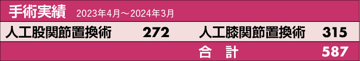 手術実績 2022年4月～2023年3月