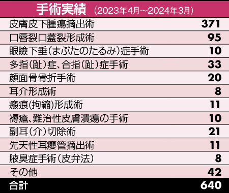 開頭手術