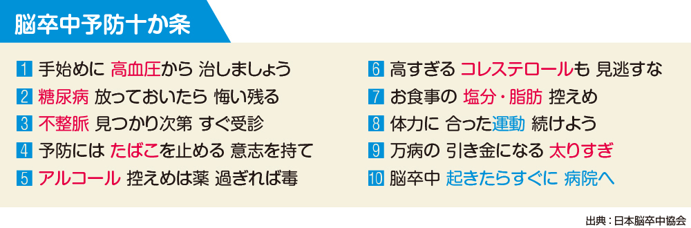 脳卒中予防十か条