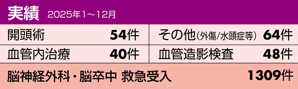 実績 2025年1~12月