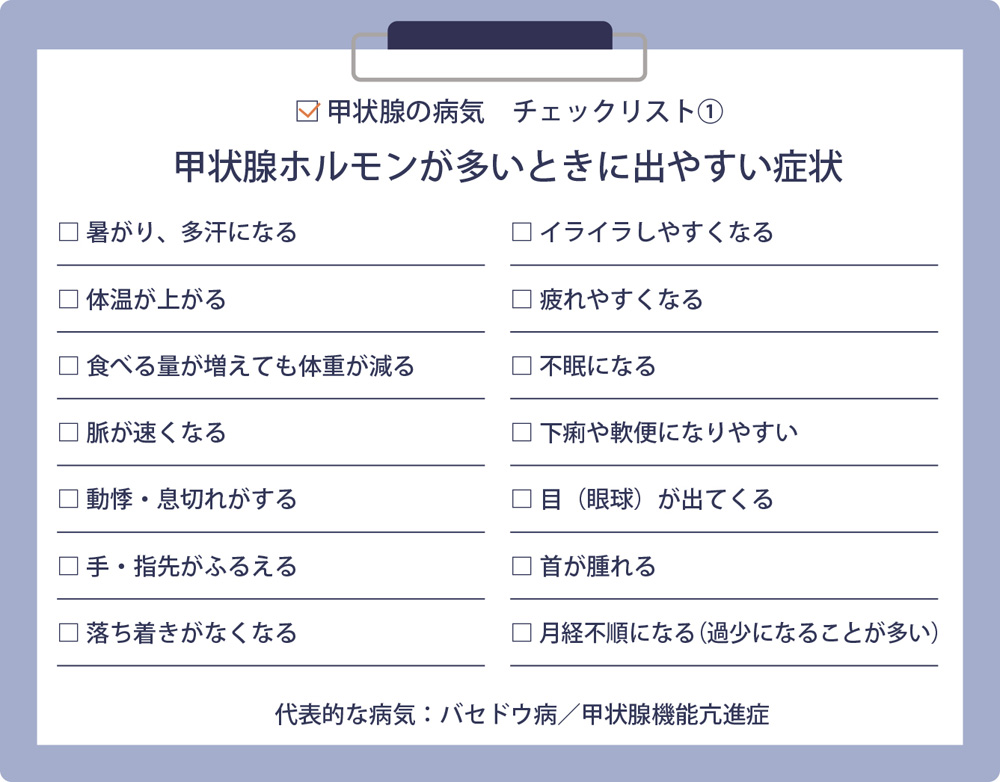 甲状腺の病気 チェックリスト①