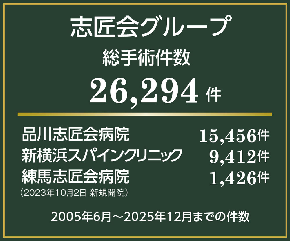 志匠会グループ 総手術件数