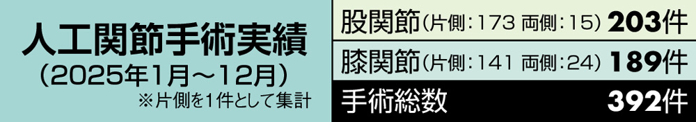 人工関節手術実績（2025年1月～12月）