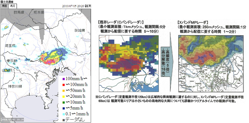 図１：２０１０年７月５日　板橋豪雨