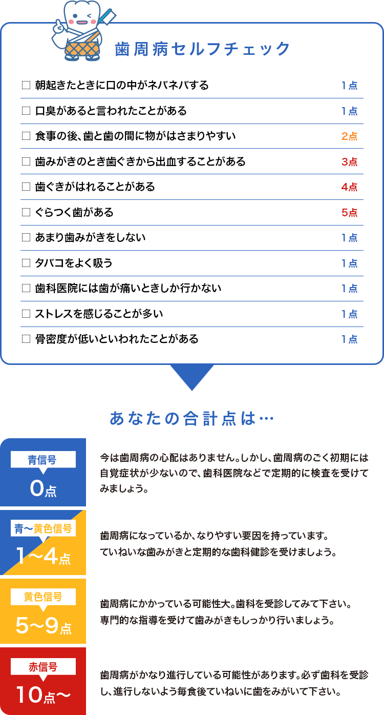 歯周病セルフチェック