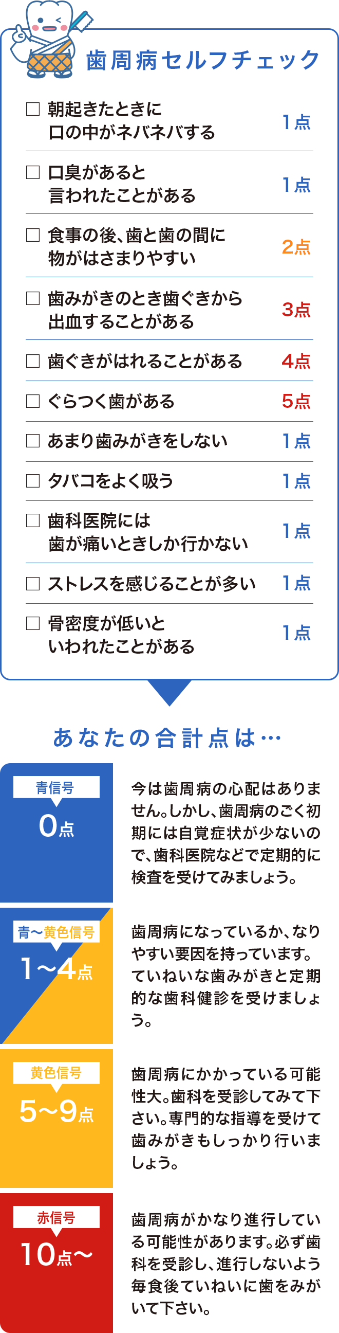 歯周病セルフチェック