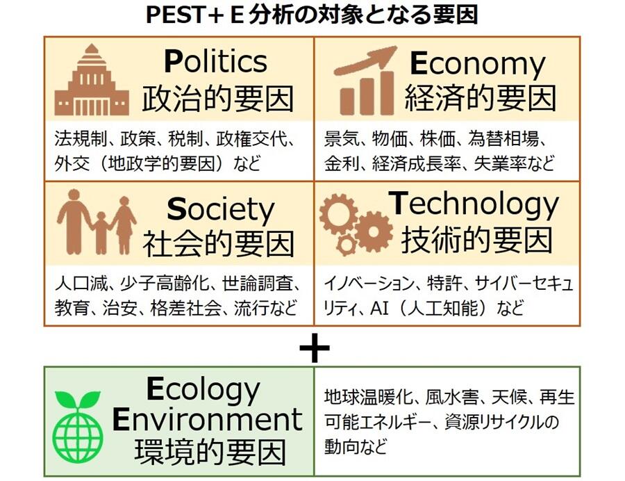 PEST＋E分析の要素一覧