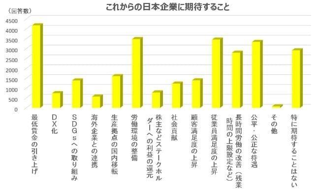 これからの日本企業に期待すること