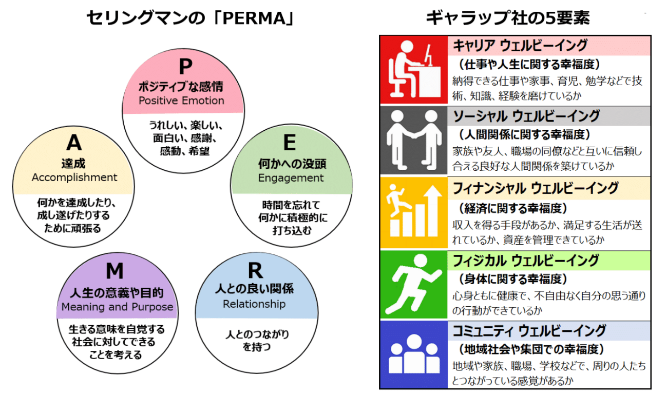 セリングマンの「PERMA」、ギャラップ社の5要素