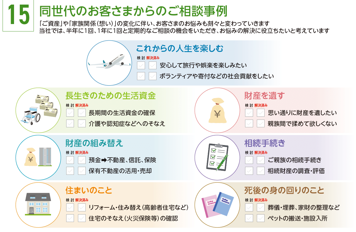 三井住友信託銀行がお客さまに説明する際に示すチェックシートの一部。さまざまな観点から、人それぞれ異なる人生100年時代の「健康」を設計する
