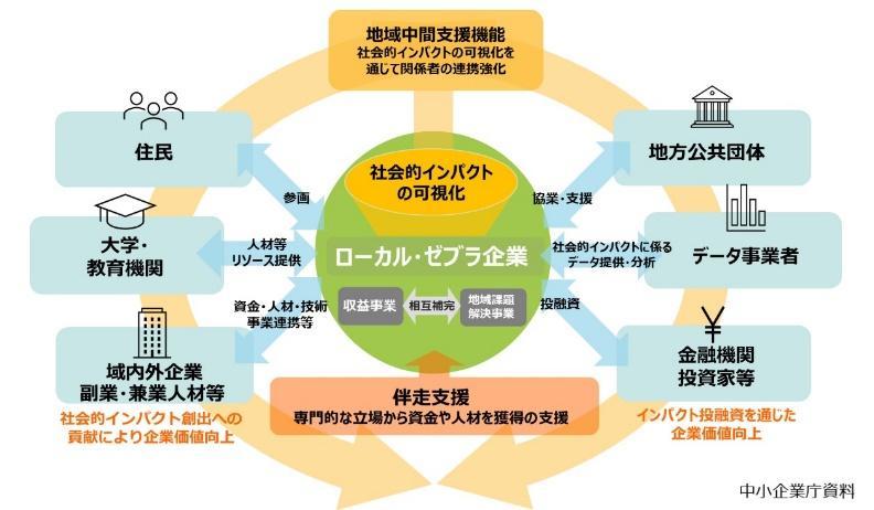 ローカル・ゼブラ企業