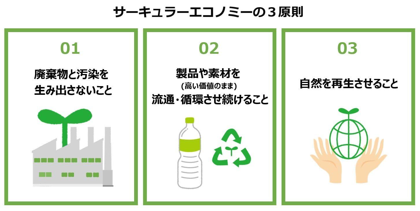 サーキュラーエコノミーの3原則