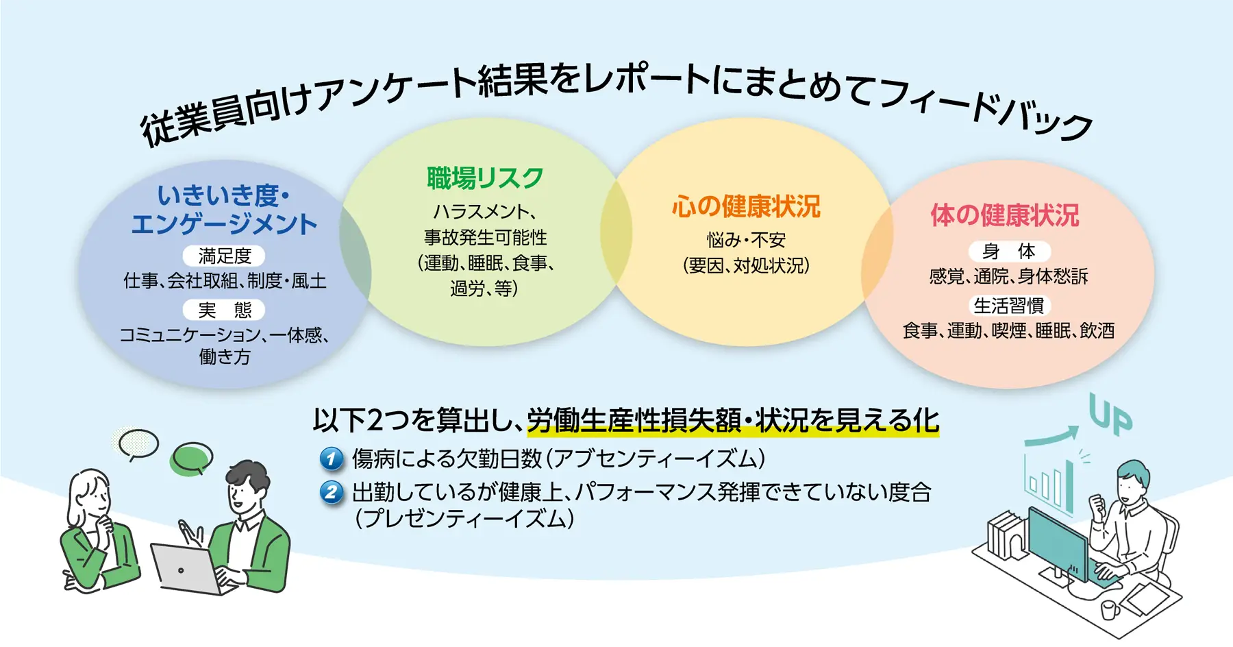ウェルビーイングナビ