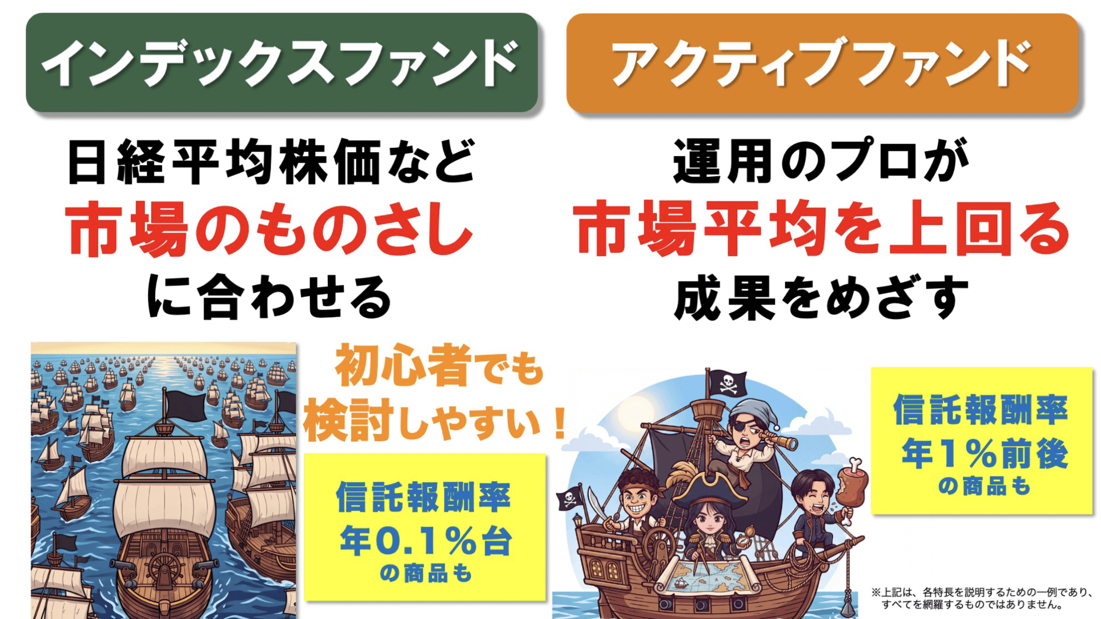 インデックスファンド 日経平均株価など市場のものさしに合わせる アクティブファンド 運用のプロが市場平均を上回る成果をめざす