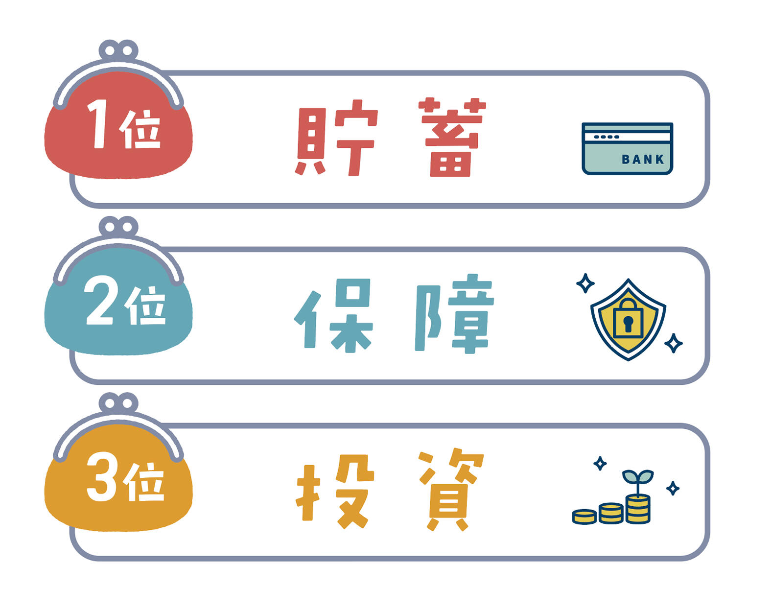 貯蓄・投資・保障の考え方イロハ 社会人になったら知っておきたい、お金の基本